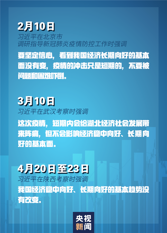 習(xí)近平經(jīng)濟(jì)發(fā)展新常態(tài)重大論斷，引領(lǐng)中國經(jīng)濟(jì)行穩(wěn)致遠(yuǎn)