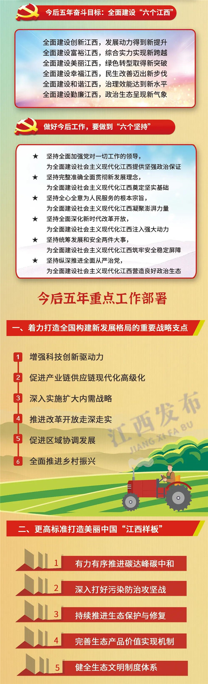 江西省第十五次黨代會報告重點來了！