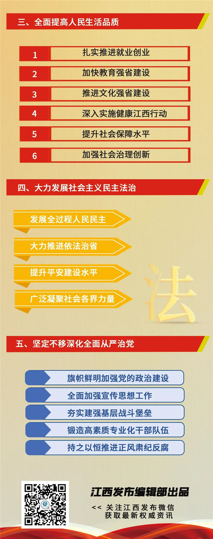 江西省第十五次黨代會報告重點來了！