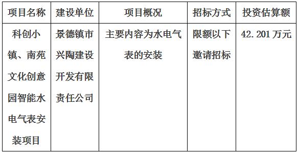 科創(chuàng)小鎮(zhèn)、南苑文化創(chuàng)意園智能水電氣表安裝項目招標(biāo)計劃公告