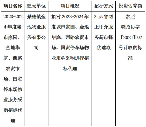 2023-2024年度城市家園、金地華庭、西路農(nóng)貿(mào)市場、國貿(mào)停車場物業(yè)服務(wù)采購招標(biāo)代理計(jì)劃公告