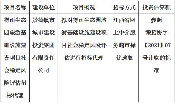 得雨生態(tài)園旅游基礎(chǔ)設(shè)施建設(shè)項目社會穩(wěn)定風(fēng)險評估招標代理計劃公告