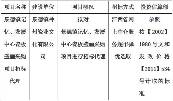 景德鎮(zhèn)記憶、發(fā)展中心瓷板壁畫采購項(xiàng)目招標(biāo)代理計(jì)劃公告