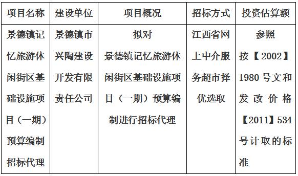 景德鎮(zhèn)記憶旅游休閑街區(qū)基礎(chǔ)設(shè)施項目（一期）預(yù)算編制招標(biāo)代理計劃公告