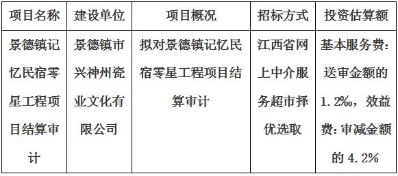 景德鎮(zhèn)記憶民宿零星工程項目結(jié)算審計服務(wù)項目計劃公告