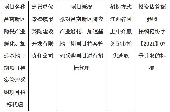 昌南新區(qū)陶瓷產(chǎn)業(yè)孵化、加速基地二期項目檔案管理采購項目招標代理計劃公告