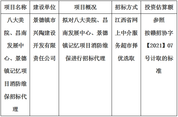 八大美院、昌南發(fā)展中心、景德鎮(zhèn)記憶項(xiàng)目消防維保招標(biāo)代理計(jì)劃公告