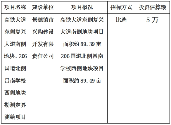 景德鎮(zhèn)市高鐵大道東側(cè)復興大道南側(cè)地塊、206國道北側(cè)昌南學校西側(cè)地塊勘測定界測繪項目計劃公告