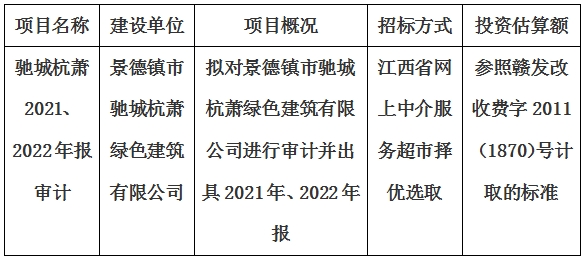 景德鎮(zhèn)市馳城杭蕭綠色建筑有限公司2021、2022年報審計項目計劃公告