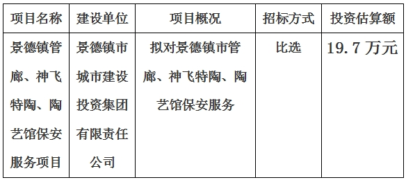 景德鎮(zhèn)市管廊、神飛特陶、陶藝館保安服務(wù)項(xiàng)目計(jì)劃公告