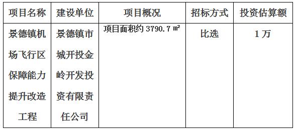 景德鎮(zhèn)機場飛行區(qū)保障能力提升改造工程檔案整理項目計劃公告