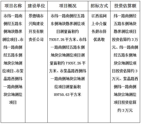 景德鎮(zhèn)市緯一路南側(cè)經(jīng)五路東側(cè)地塊、紫晶路西側(cè)緯一路南側(cè)地塊宗地勘界測(cè)繪項(xiàng)目計(jì)劃公告