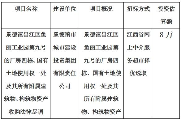 景德鎮(zhèn)昌江區(qū)魚麗工業(yè)園第九號的廠房四棟、國有土地使用權(quán)一處及其所有附屬建筑物、構(gòu)筑物資產(chǎn)收購法律盡調(diào)項目計劃公告