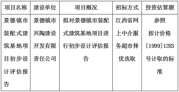 景德鎮(zhèn)市裝配式建筑基地項(xiàng)目初步設(shè)計(jì)評(píng)估報(bào)告計(jì)劃公告