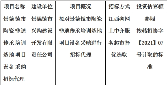 景德鎮(zhèn)市陶瓷非遺傳承培訓(xùn)基地項(xiàng)目設(shè)備采購(gòu)招標(biāo)代理計(jì)劃公告