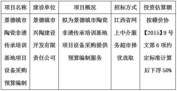 景德鎮(zhèn)市陶瓷非遺傳承培訓(xùn)基地項(xiàng)目設(shè)備采購(gòu)預(yù)算編制計(jì)劃公告
