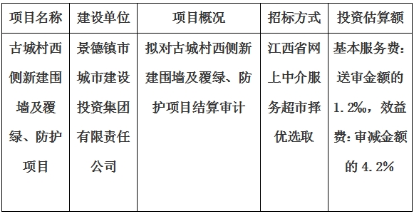 古城村西側(cè)新建圍墻及覆綠、防護(hù)項目結(jié)算審計服務(wù)項目計劃公告