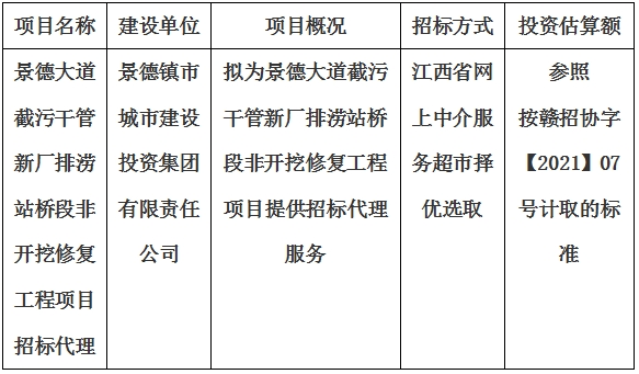景德大道截污干管新廠(chǎng)排澇站橋段非開(kāi)挖修復(fù)工程項(xiàng)目招標(biāo)代理計(jì)劃公告