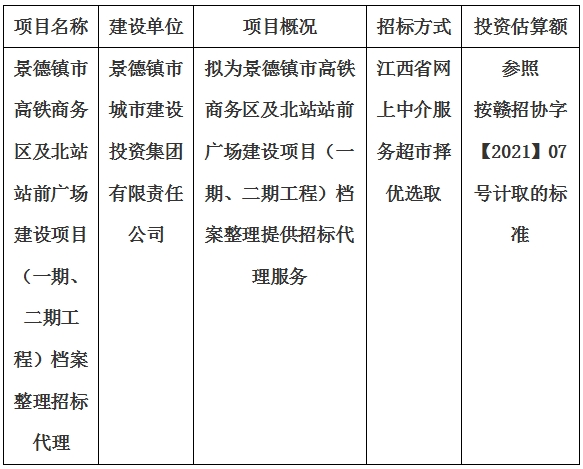 景德鎮(zhèn)市高鐵商務區(qū)及北站站前廣場建設項目（一期、二期工程）檔案整理招標代理計劃公告