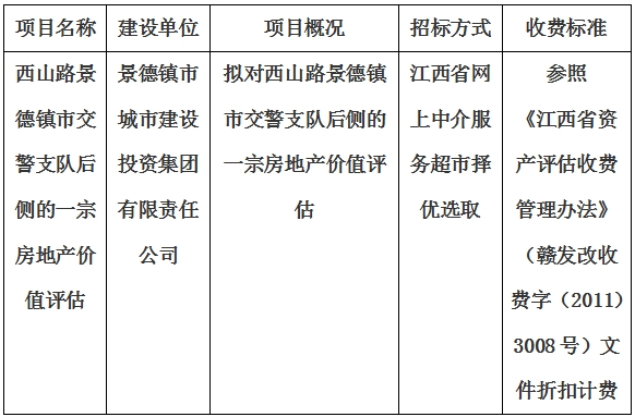 西山路景德鎮(zhèn)市交警支隊(duì)后側(cè)的一宗房地產(chǎn)價值評估計(jì)劃公告
