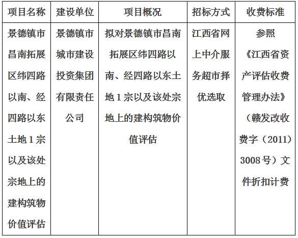 景德鎮(zhèn)市昌南拓展區(qū)緯四路以南、經(jīng)四路以東土地1宗以及該處宗地上的建構(gòu)筑物價值評估計劃公告