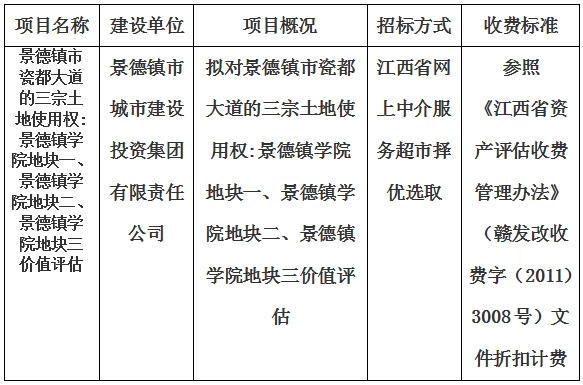 景德鎮(zhèn)市瓷都大道的三宗土地使用權(quán):景德鎮(zhèn)學(xué)院地塊一、景德鎮(zhèn)學(xué)院地塊二、景德鎮(zhèn)學(xué)院地塊三價值評估計劃公告