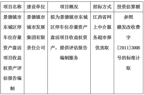 景德鎮(zhèn)市東城區(qū)停車位存量資產(chǎn)盤活項目收益權(quán)資產(chǎn)評估報告編制計劃公告