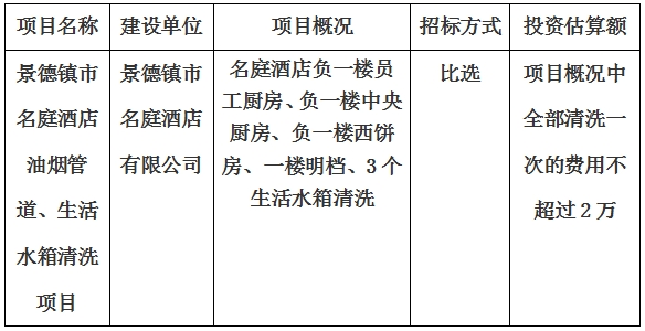 景德鎮(zhèn)市名庭酒店油煙管道、生活水箱清洗項(xiàng)目計(jì)劃公告