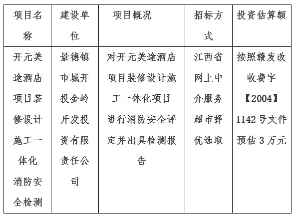 開元美途酒店項目裝修設計施工一體化消防檢測計劃公告
