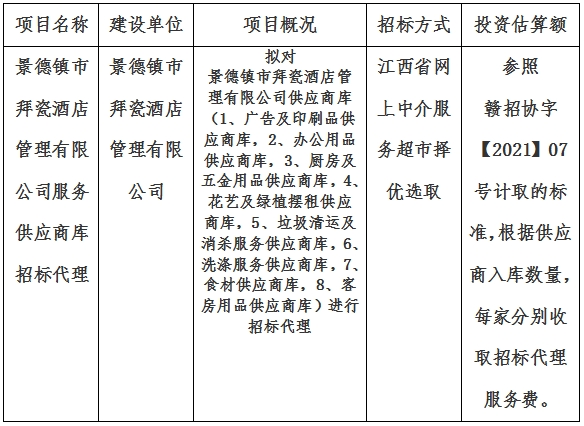 景德鎮(zhèn)市拜瓷酒店管理有限公司服務(wù)供應(yīng)商庫招標(biāo)代理計劃公告