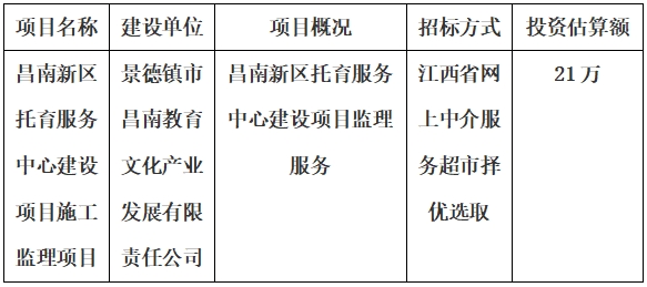 昌南新區(qū)托育服務中心建設項目施工監(jiān)理項目計劃公告