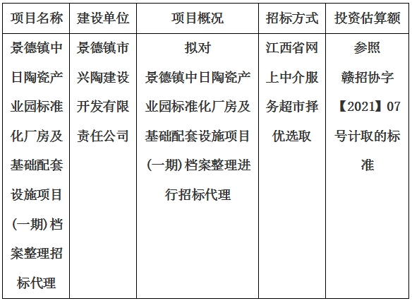 景德鎮(zhèn)中日陶瓷產(chǎn)業(yè)園標準化廠房及基礎配套設施項目(一期)檔案整理招標代理計劃公告