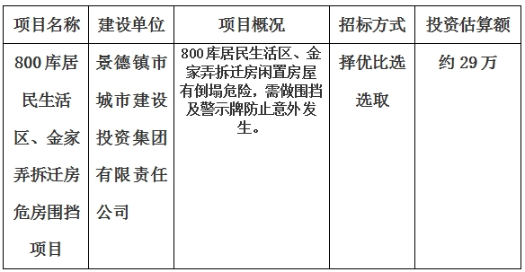景德鎮(zhèn)市800庫居民生活區(qū)、金家弄拆遷房危房圍擋項(xiàng)目計(jì)劃公告　