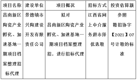 昌南新區(qū)陶瓷產(chǎn)業(yè)孵化、加速基地一期項(xiàng)目檔案整理招標(biāo)代理計(jì)劃公告