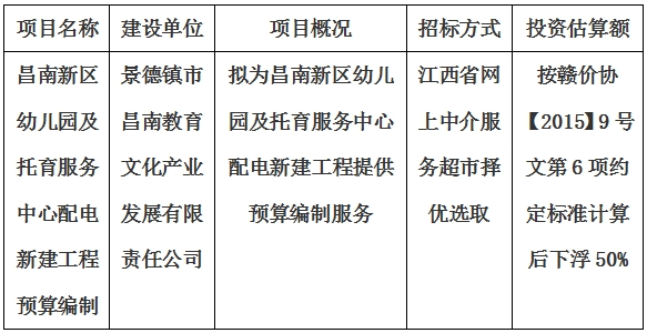 昌南新區(qū)幼兒園及托育服務(wù)中心配電新建工程預算編制計劃公告