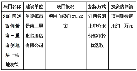 景德鎮(zhèn)市206國道西側(cè)景南三里南側(cè)地塊一、206國道西側(cè)景南三里南側(cè)地塊二、206國道西側(cè)景南三里南側(cè)地塊三、光明大道南側(cè)景興大道西側(cè)地塊、新村北路北側(cè)原財政局地塊、洪源鎮(zhèn)政府北側(cè)規(guī)劃路西側(cè)地塊宗地測繪項(xiàng)目計劃公告