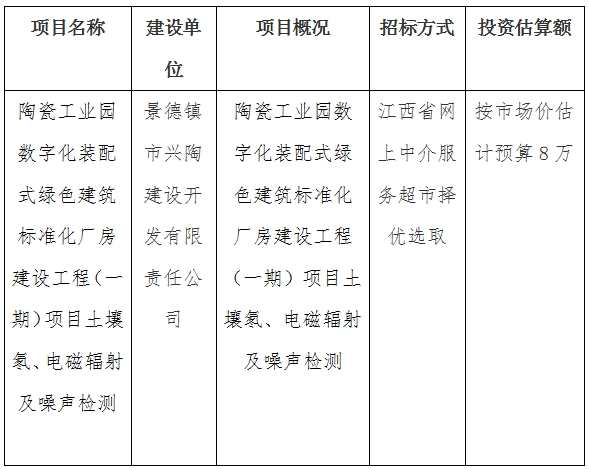 陶瓷工業(yè)園數(shù)字化裝配式綠色建筑標(biāo)準(zhǔn)化廠房建設(shè)工程（一期）項目土壤氡、電磁輻射及噪聲檢測