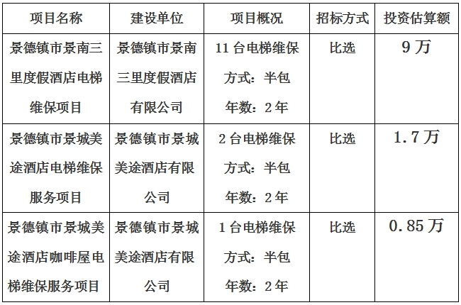 景德鎮(zhèn)市景南三里度假酒店、景城美途酒店及咖啡屋電梯維保項(xiàng)目計(jì)劃公告