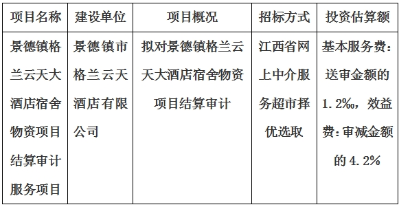 景德鎮(zhèn)格蘭云天大酒店宿舍物資項目結(jié)算審計服務項目計劃公告