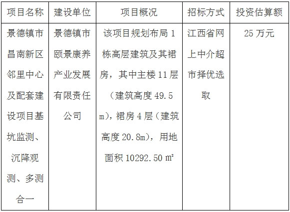 景德鎮(zhèn)市昌南新區(qū)鄰里中心及配套建設(shè)項(xiàng)目基坑監(jiān)測、沉降觀測、多測合一招標(biāo)計(jì)劃公告