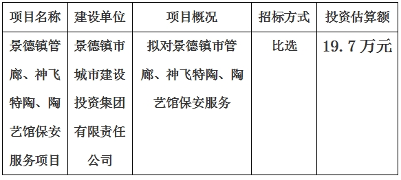 景德鎮(zhèn)市管廊、神飛特陶、陶藝館保安服務項目計劃公告　