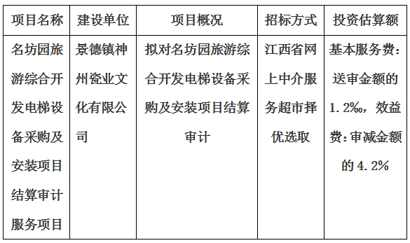 名坊園旅游綜合開(kāi)發(fā)電梯設(shè)備采購(gòu)及安裝項(xiàng)目結(jié)算審計(jì)服務(wù)項(xiàng)目計(jì)劃公告