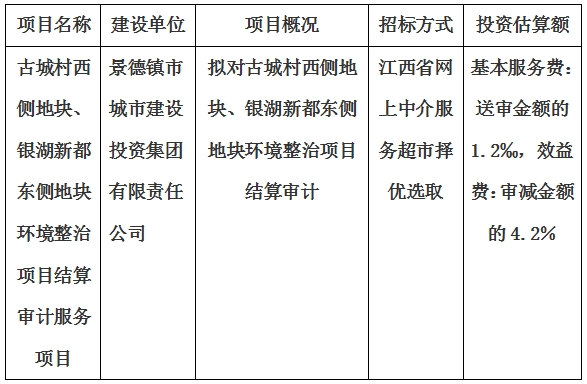 古城村西側(cè)地塊、銀湖新都東側(cè)地塊環(huán)境整治項(xiàng)目結(jié)算審計(jì)服務(wù)項(xiàng)目計(jì)劃公告