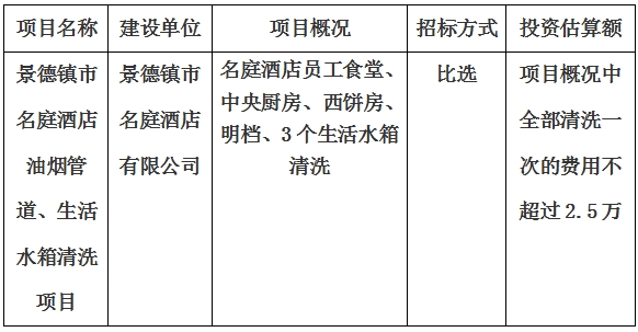 景德鎮(zhèn)市名庭酒店油煙管道、生活水箱清洗項(xiàng)目計(jì)劃公告　