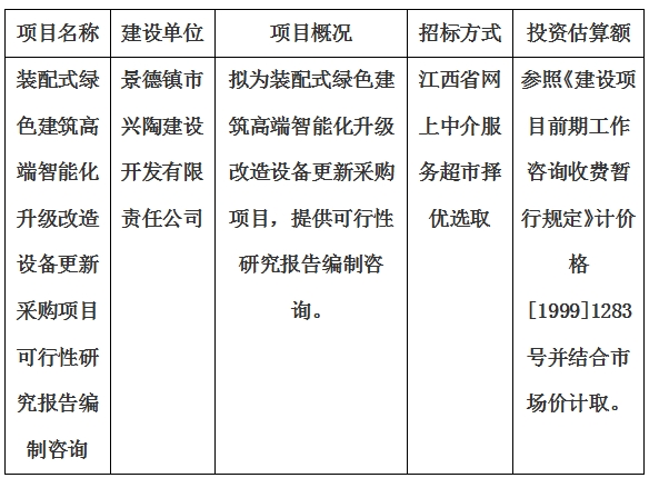 裝配式綠色建筑高端智能化升級(jí)改造設(shè)備更新采購(gòu)項(xiàng)目可行性研究報(bào)告編制咨詢(xún)計(jì)劃公告