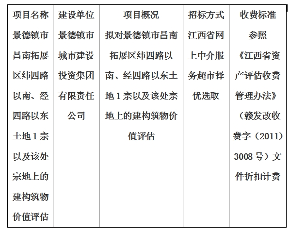景德鎮(zhèn)市昌南拓展區(qū)緯四路以南、經(jīng)四路以東土地1宗以及該處宗地上的建構(gòu)筑物價值評估計劃公告