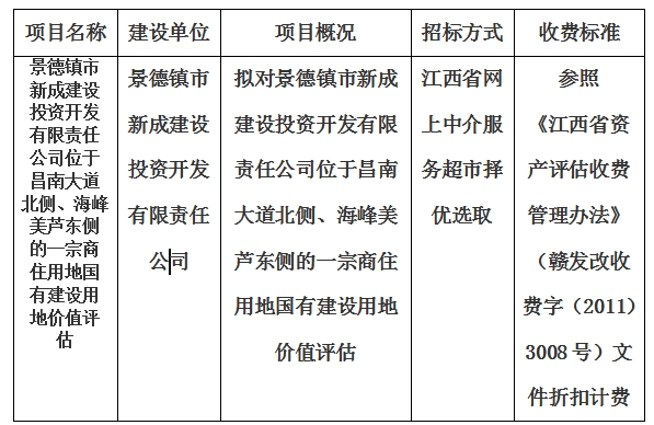 景德鎮(zhèn)市新成建設(shè)投資開發(fā)有限責(zé)任公司位于昌南大道北側(cè)、海峰美蘆東側(cè)的一宗商住用地國有建設(shè)用地價值評估計(jì)劃公告