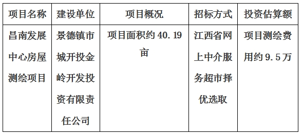 昌南發(fā)展中心房屋測繪項(xiàng)目計(jì)劃公告
