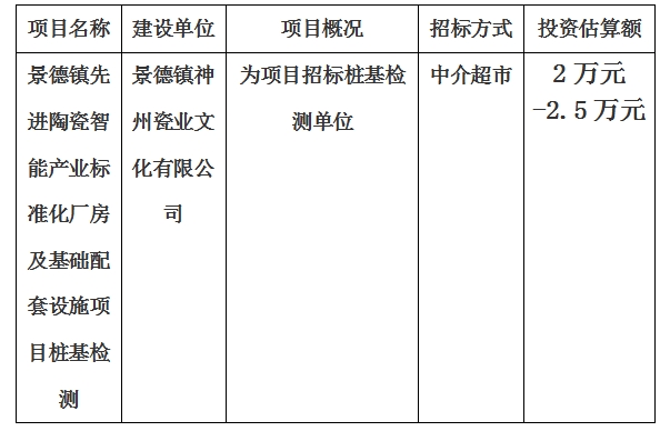 景德鎮(zhèn)先進(jìn)陶瓷智能產(chǎn)業(yè)標(biāo)準(zhǔn)化廠(chǎng)房