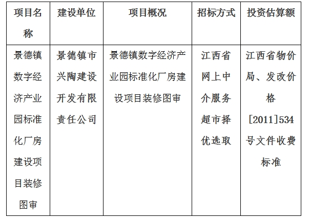 景德鎮(zhèn)數字經濟產業(yè)園標準化廠房建設